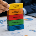 COSO ERM Framework Explained: Principles, Components, and Best Practices